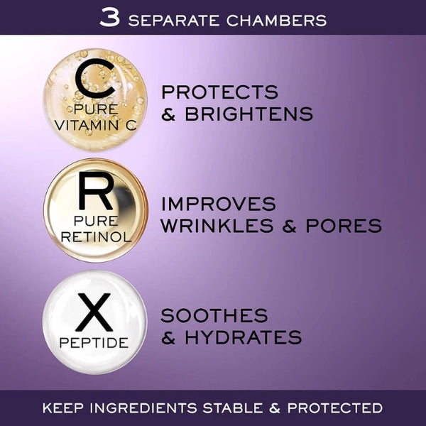 Rénergie C.R.x. Triple Serum Retinol - Ingredients